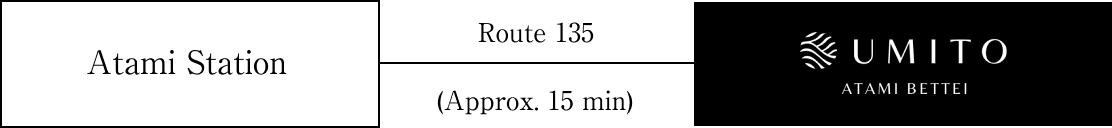 Access map showing the route from Atami Station to UMITO ATAMI BETTEI via Route 135 (approximately 15 minutes).