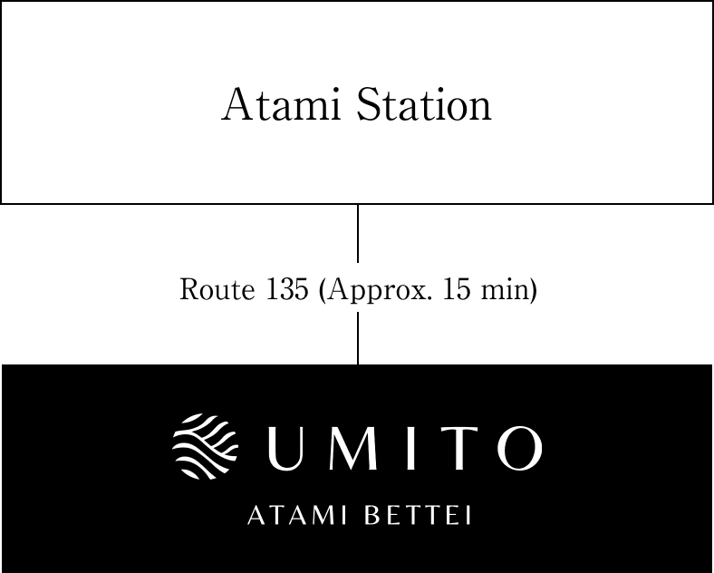 Access map showing the route from Atami Station to UMITO ATAMI BETTEI via Route 135 (approximately 15 minutes).