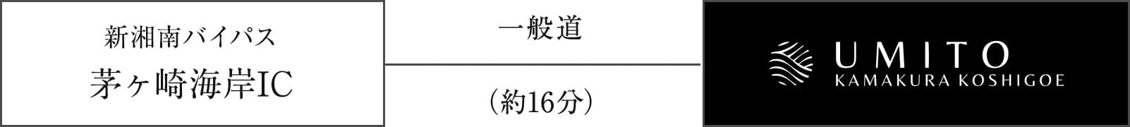 新湘南バイパス芽ヶ崎海岸IC（一般道）から約16分でホテルに到着。