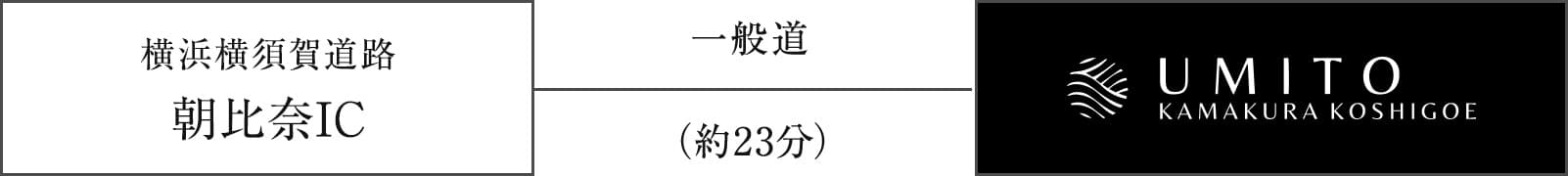 横浜横須賀道路朝比奈IC（一般道）から約23分でホテルに到着。