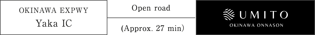 After driving on a local road from Yaka IC on the Okinawa Expressway for about 27 minutes, you will arrive at UMITO OKINAWA ONNASON.