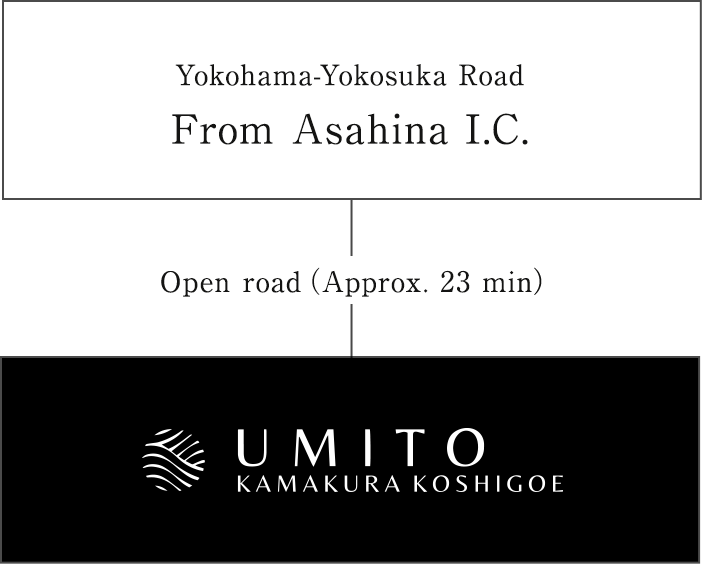 Arrive at the hotel in about 23 minutes from Yokohama Yokosuka Road Asahina IC (general road).