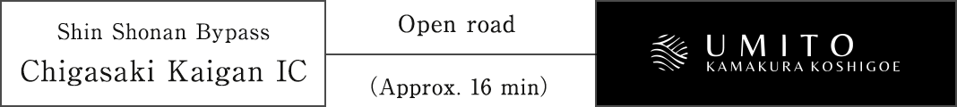 From the Shin-Shonan Bypass, get off at the Chigasaki Kaigan IC (general road) and drive approximately 16 minutes to reach the hotel.